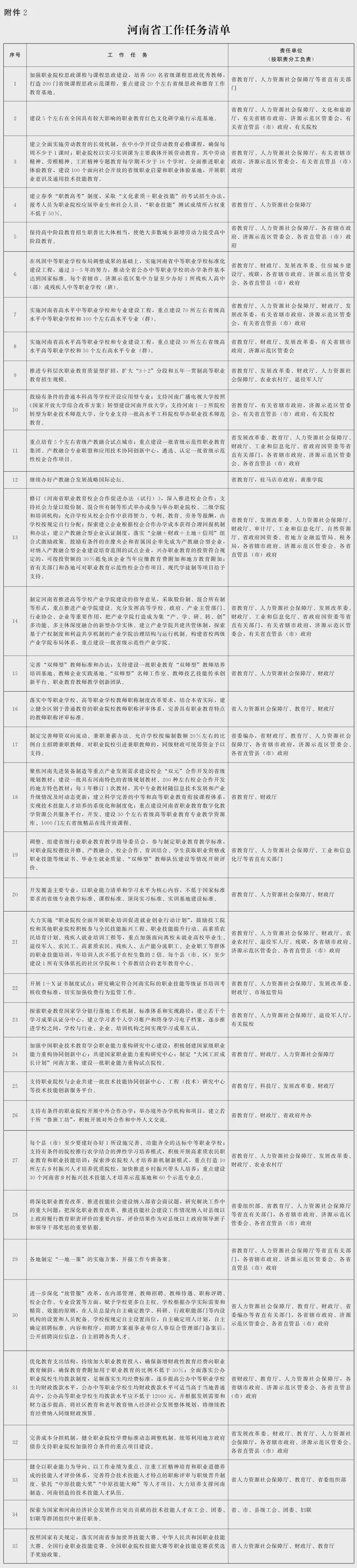 重磅！教育部、省政府發(fā)文：支持河南深化高考改革