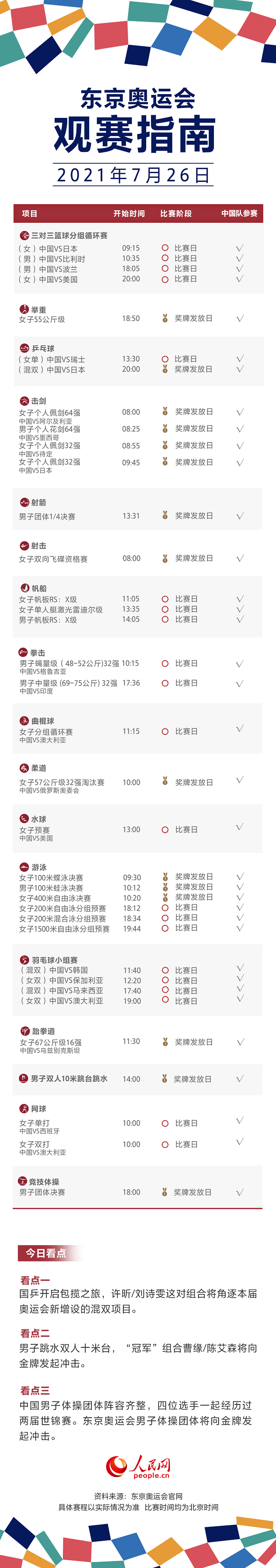 東京奧運會今日看點：國乒角逐項目首金