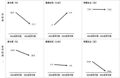 全國(guó)各地落實(shí)“雙減”成效如何？看看數(shù)據(jù)怎么說(shuō)