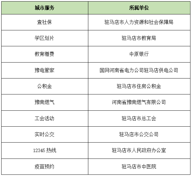 點(diǎn)贊！駐馬店最受群眾歡迎的十大掌上服務(wù)事項(xiàng)出爐