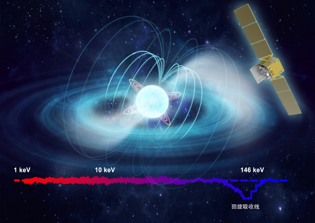 “慧眼”衛(wèi)星再次刷新直接測量宇宙最強(qiáng)磁場紀(jì)錄