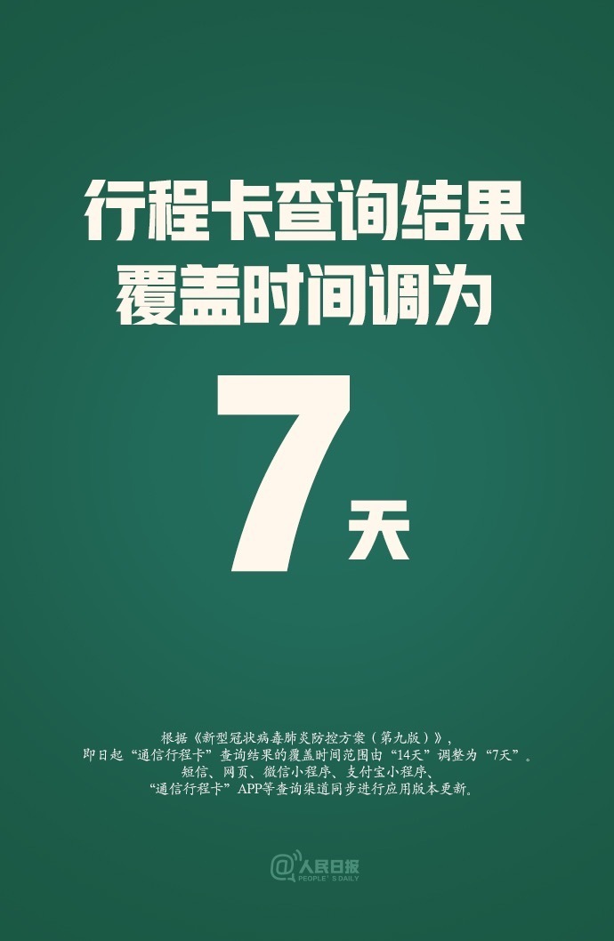 14天→7天！通信行程卡查詢天數(shù)有重要變化