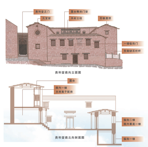 走進(jìn)傳統(tǒng)村落：古寨風(fēng)光韻味長