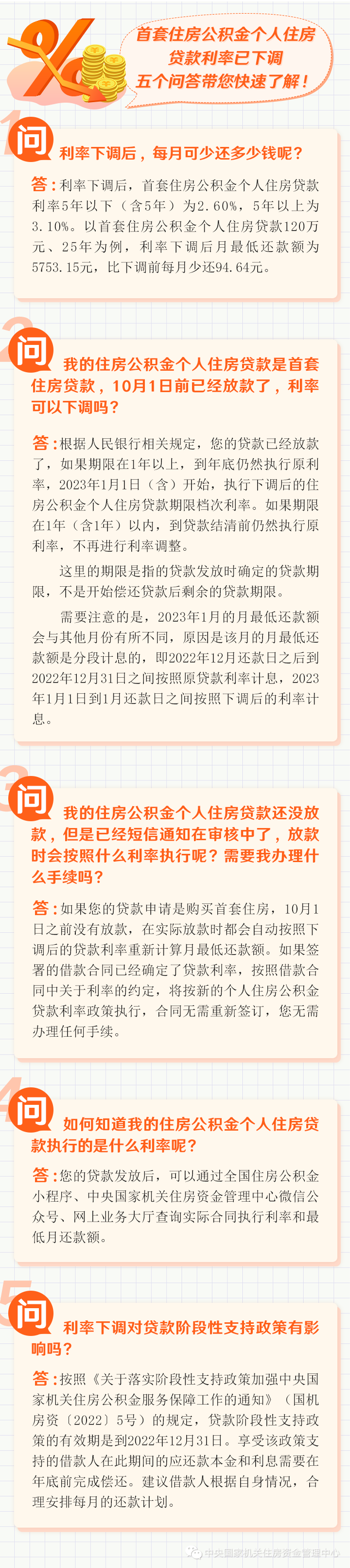 每月少還多少？首套房公積金貸款利率下調(diào)官方答問