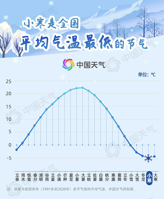 冷到極致！我國大部開啟全年最冷時段 大數(shù)據(jù)看小寒“冷王”有多冷