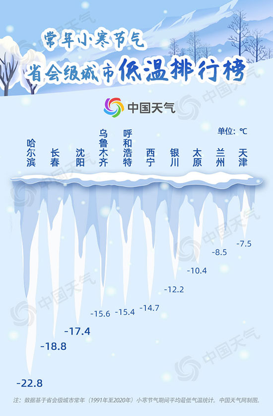 冷到極致！我國大部開啟全年最冷時段 大數(shù)據(jù)看小寒“冷王”有多冷