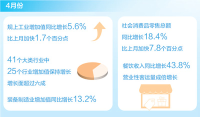 國民經(jīng)濟繼續(xù)恢復向好