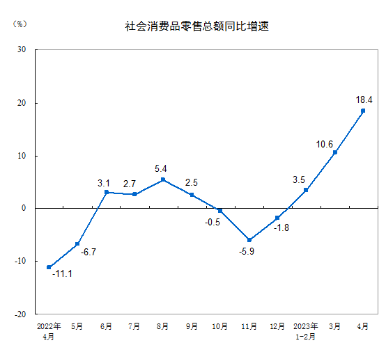 住戶存款減少1.2萬(wàn)億元，消費(fèi)大漲，錢去哪了？