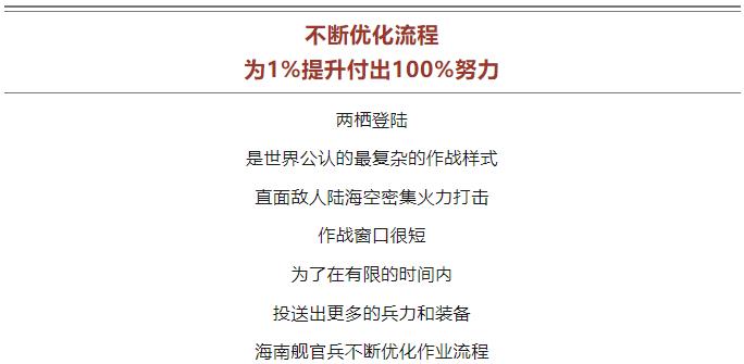 逐夢｜登陸作戰(zhàn)中，看海南艦的“打開方式”！