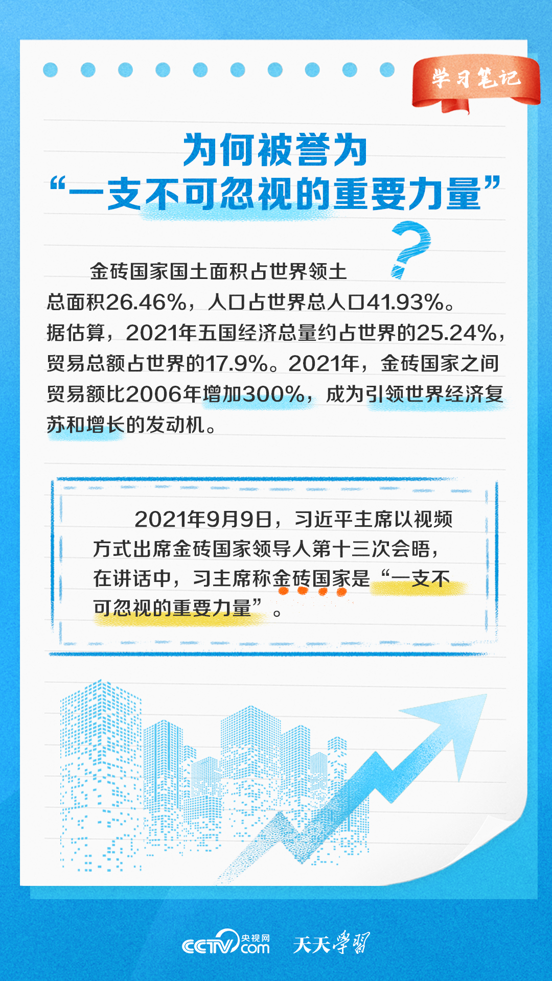 學(xué)習(xí)筆記丨金磚國(guó)家這樣發(fā)揮“金磚力量”