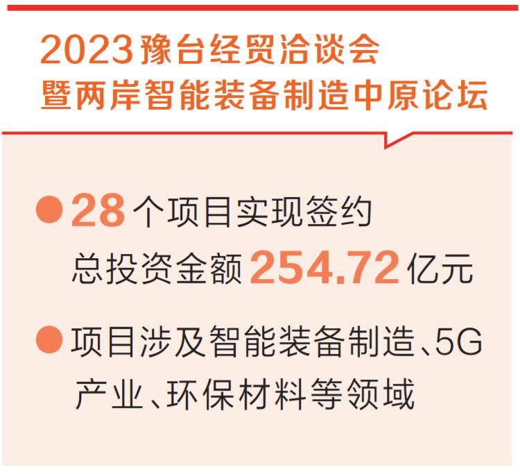 新時代 新征程 新偉業(yè) | 豫臺企業(yè)家共謀融合發(fā)展