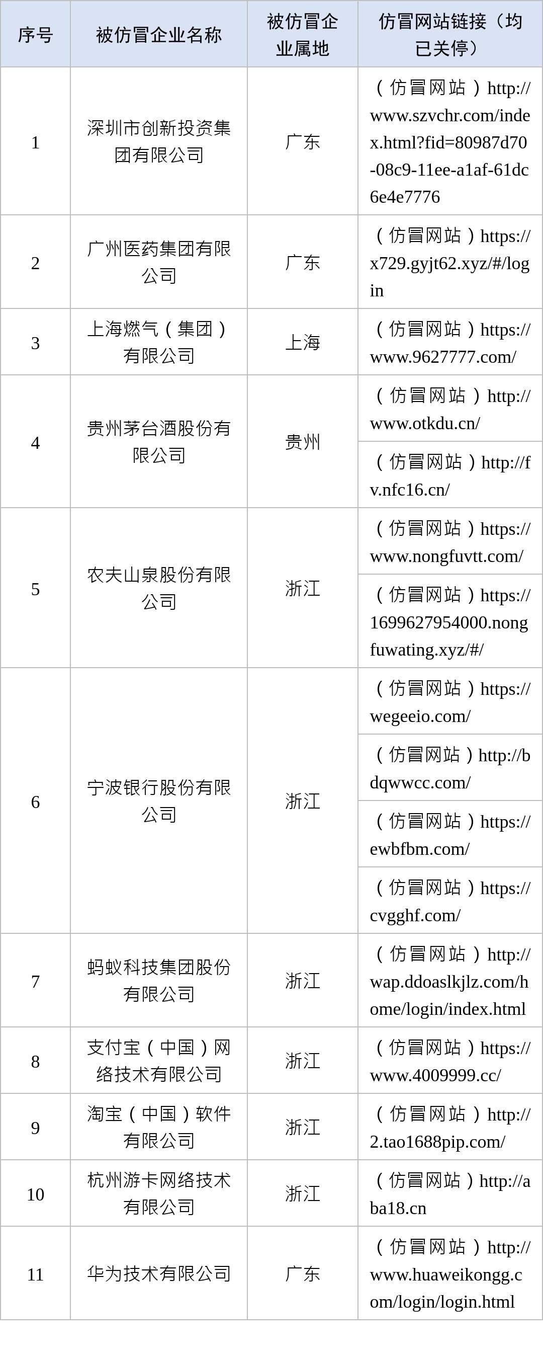 一批仿冒企業(yè)網(wǎng)站被處置，謹防上當受騙