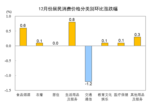 國家統(tǒng)計(jì)局：2023年全年，全國居民消費(fèi)價(jià)格比上年上漲0.2%