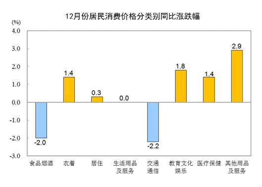 國家統(tǒng)計(jì)局：2023年全年，全國居民消費(fèi)價(jià)格比上年上漲0.2%