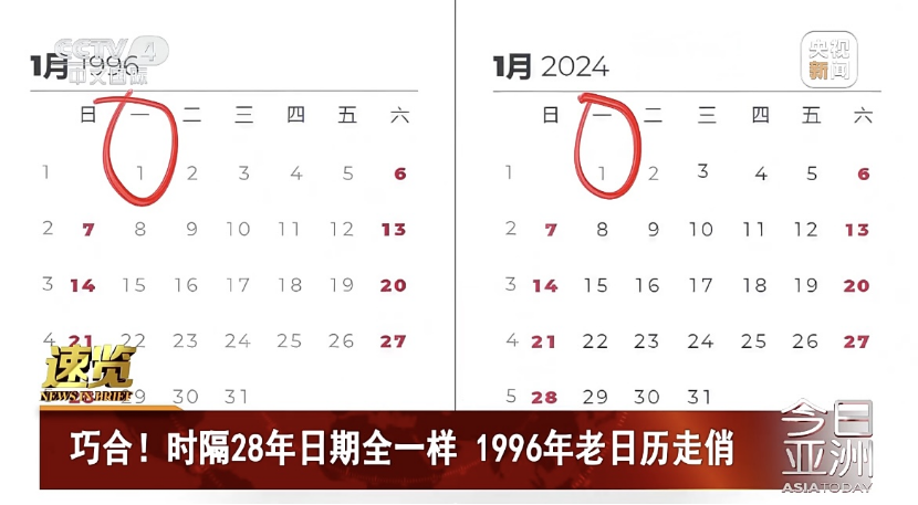 這不巧了嗎！2024年公歷日歷和1996年的一樣