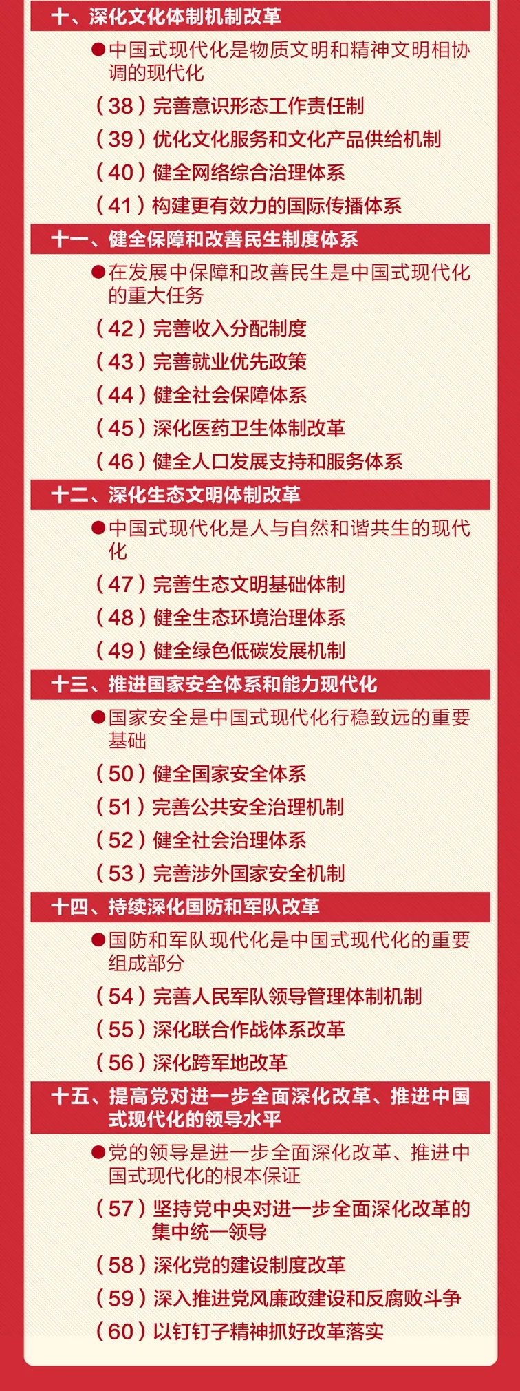 轉(zhuǎn)存！60條要點速覽二十屆三中全會《決定》