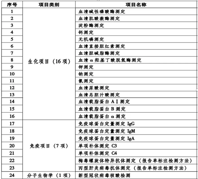 駐馬店市中心醫(yī)院踐行檢查檢驗(yàn)結(jié)果線上互認(rèn)工作