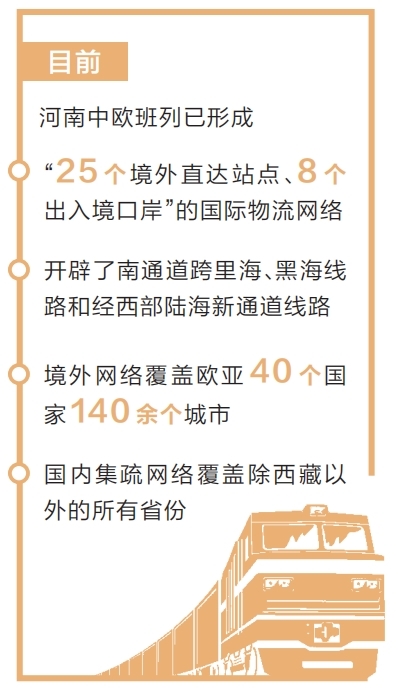 河南中歐班列累計開行突破13000列