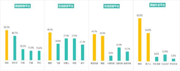 多次瀏覽后價(jià)格上漲？消協(xié)體驗(yàn)調(diào)查大數(shù)據(jù)“殺熟”