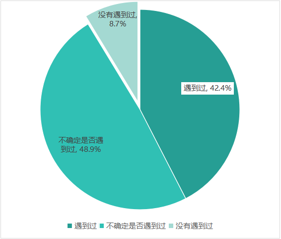 多次瀏覽后價(jià)格上漲？消協(xié)體驗(yàn)調(diào)查大數(shù)據(jù)“殺熟”