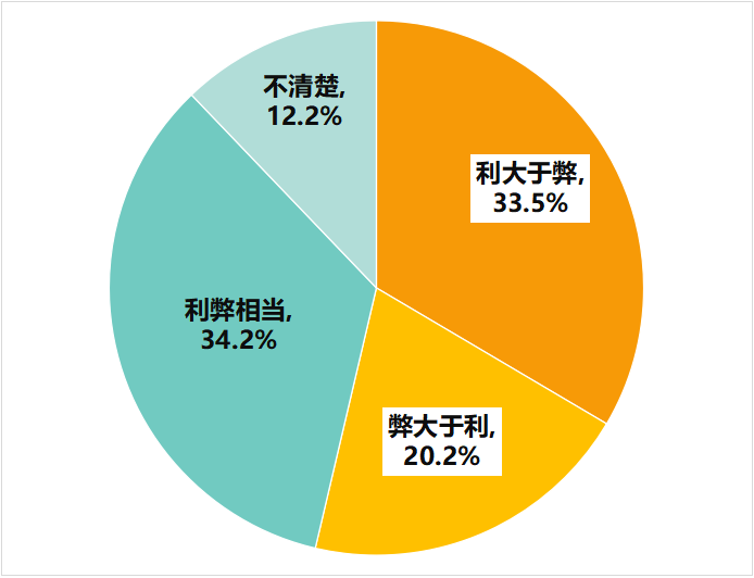 多次瀏覽后價(jià)格上漲？消協(xié)體驗(yàn)調(diào)查大數(shù)據(jù)“殺熟”