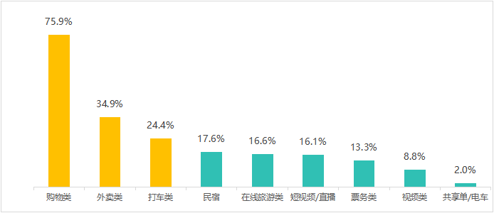 多次瀏覽后價(jià)格上漲？消協(xié)體驗(yàn)調(diào)查大數(shù)據(jù)“殺熟”