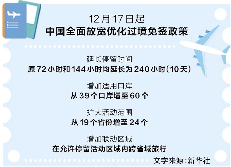 從144小時(shí)到240小時(shí) 開(kāi)放河南發(fā)力接好“國(guó)際流量”