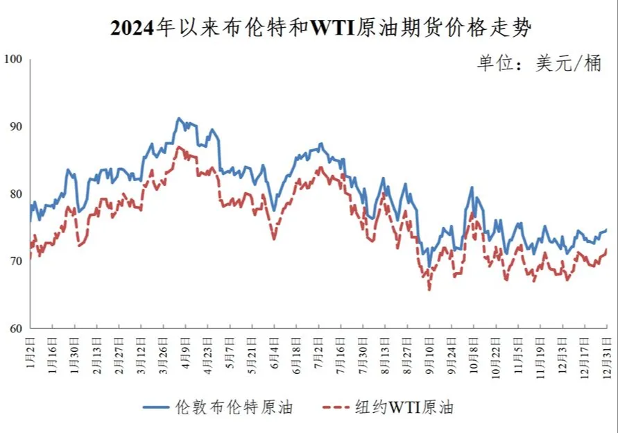 今日24時起，國內(nèi)汽、柴油價格每噸均上漲70元