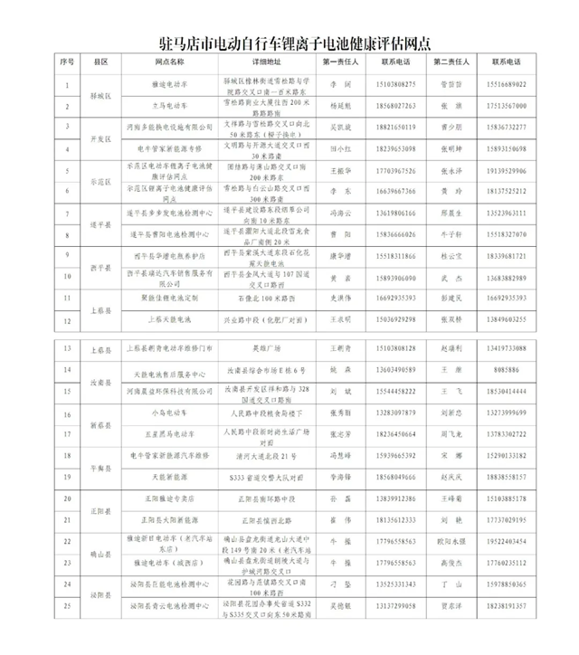 駐馬店市建成25個電動自行車鋰離子電池健康評估網點