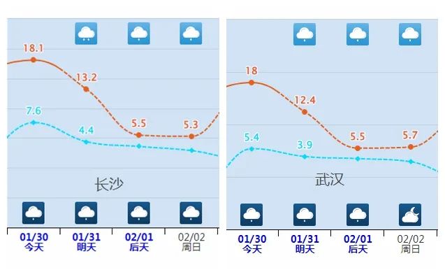 蛇年首輪大范圍雨雪天氣即將上線，出行多注意！