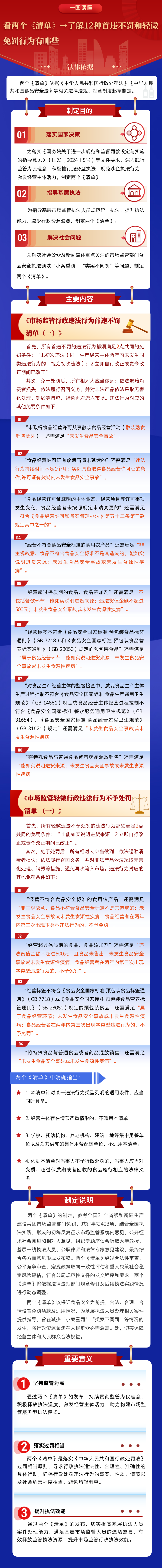 市場監(jiān)管總局：12種首次違法和輕微違法行為不予處罰