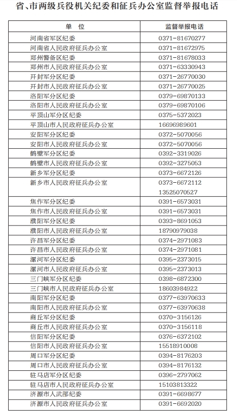 河南省市廉潔征兵監(jiān)督舉報電話及省廉潔征兵監(jiān)督員信息