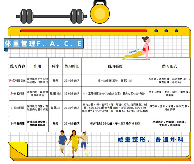 我命由我不由天 體重管理趁今天