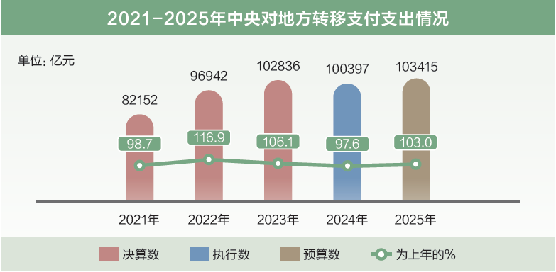 打開2025年“國家賬本”，“數(shù)”里行間看國計民生