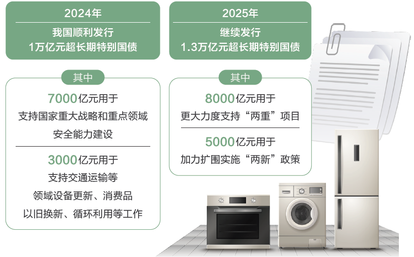 打開2025年“國家賬本”，“數(shù)”里行間看國計民生