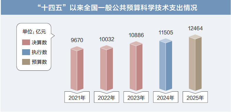 打開2025年“國家賬本”，“數(shù)”里行間看國計民生