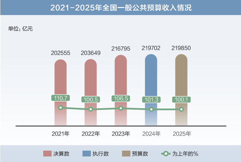 打開2025年“國家賬本”，“數(shù)”里行間看國計民生