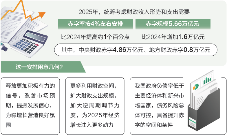 打開2025年“國家賬本”，“數(shù)”里行間看國計民生