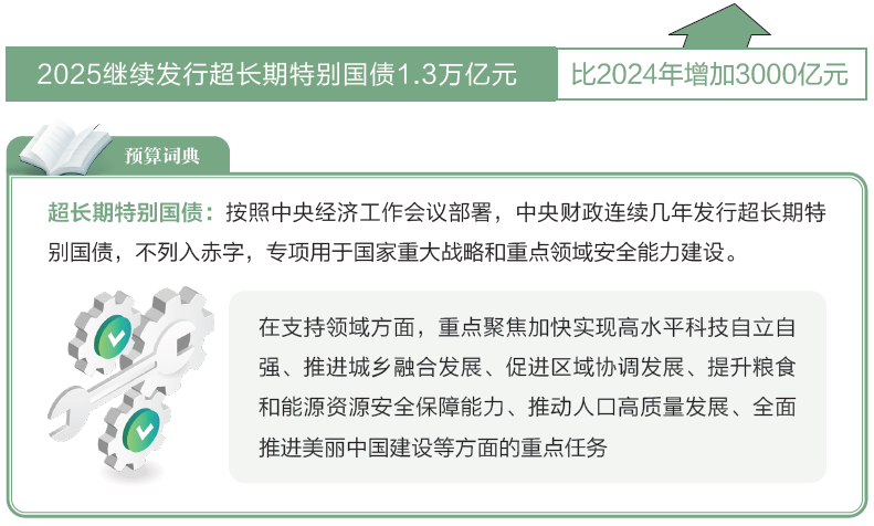 打開2025年“國家賬本”，“數(shù)”里行間看國計民生