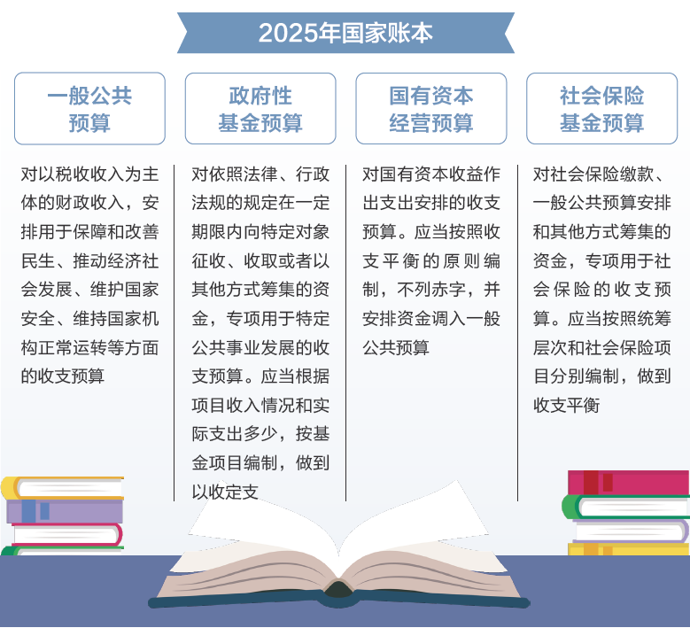 打開2025年“國家賬本”，“數(shù)”里行間看國計民生