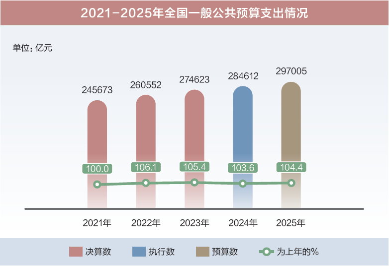 打開2025年“國家賬本”，“數(shù)”里行間看國計民生