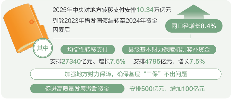 打開2025年“國家賬本”，“數(shù)”里行間看國計民生