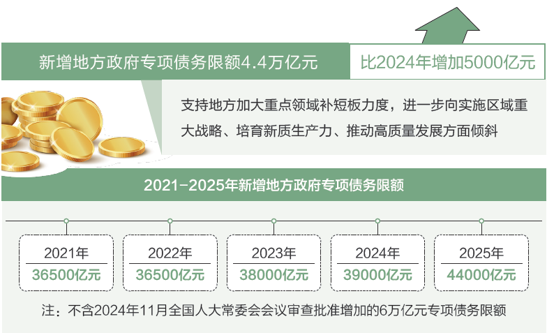 打開2025年“國家賬本”，“數(shù)”里行間看國計民生