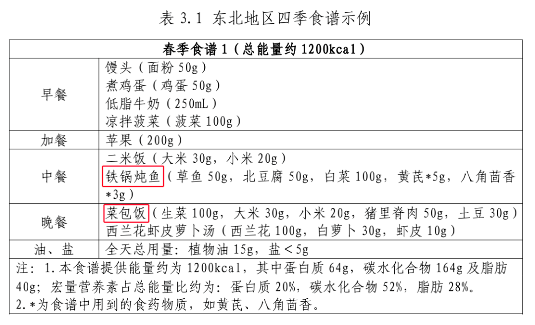 國(guó)家版減肥指南來(lái)了！轉(zhuǎn)發(fā)收藏，全是干貨